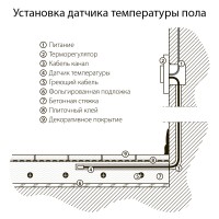 Терморегулятор электромеханический для теплого пола (белый)